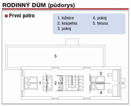 RODINNÝ DŮM (půdorys)