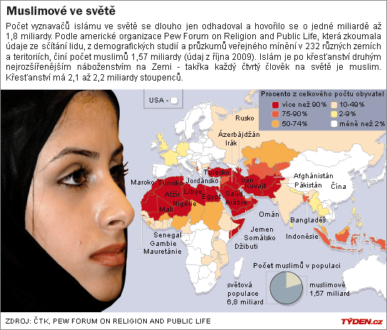 islam