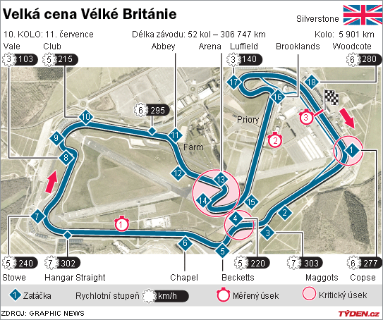 VELKÁ CENA VELKÉ BRITÁNIE VELKÁ CENA VELKÉ BRITÁNIE
