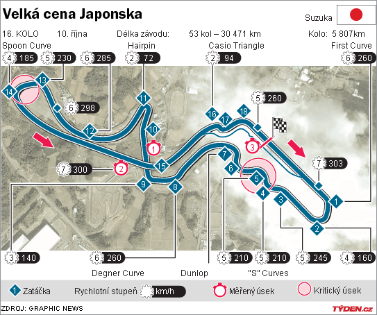 VELKÁ CENA JAPONSKA VELKÁ CENA JAPONSKA