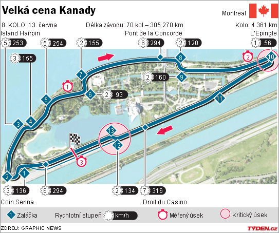VELKÁ CENA KANADY VELKÁ CENA KANADY