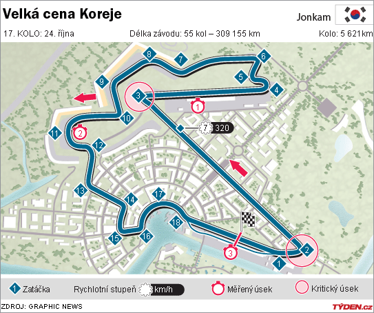 VELKÁ CENA KOREJE VELKÁ CENA KOREJE