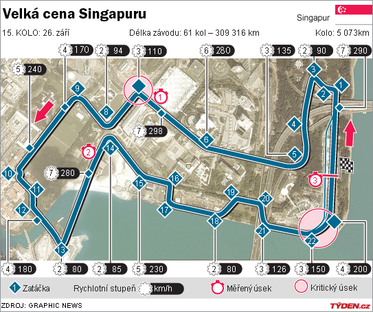 VELKÁ CENA SINGAPURU VELKÁ CENA SINGAPURU