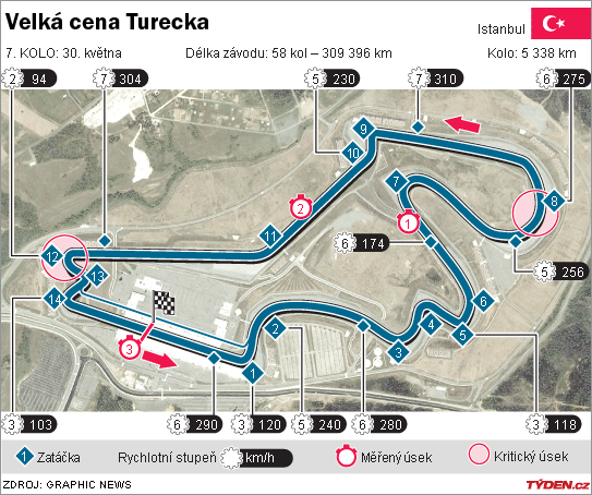 VELKÁ CENA TURECKA VELKÁ CENA TURECKA