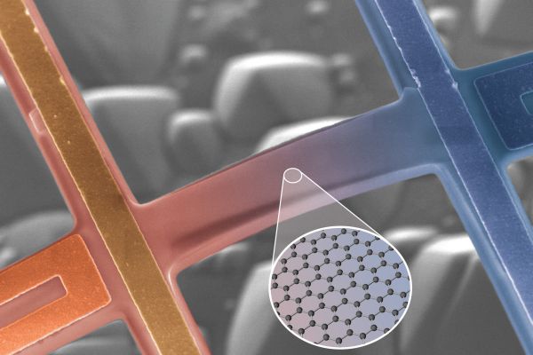 Grafen tvořený jedinou vrstvou atomů na destičce z oxidu křemičitého.
