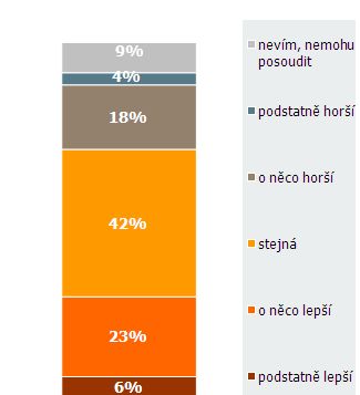 Dotazováno bylo 967 respondentů.
