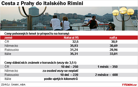 Ceny benzínu a dálničních známek.