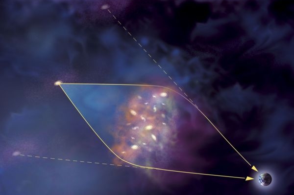 Gravitační čočka tradičního typu. Tvoří ji shluk galaxií.