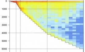 O tmavě modrých oblastech biologové nevědí téměř nic, chybějí data.