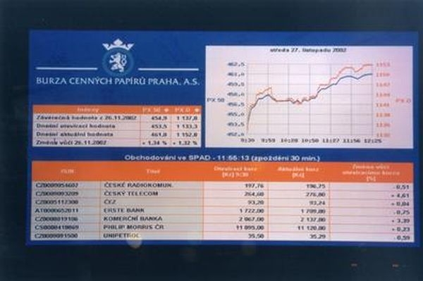 Pražská burza dnes odepsala přes dvě procenta.