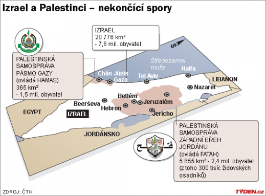 Izrael a Palestina.