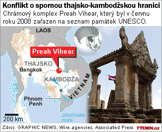 Grafika TÝDEN.cz