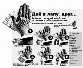 Které profese nejvíce berou? Grafika zveřejněná roku 2005 na webu ibk.ru.