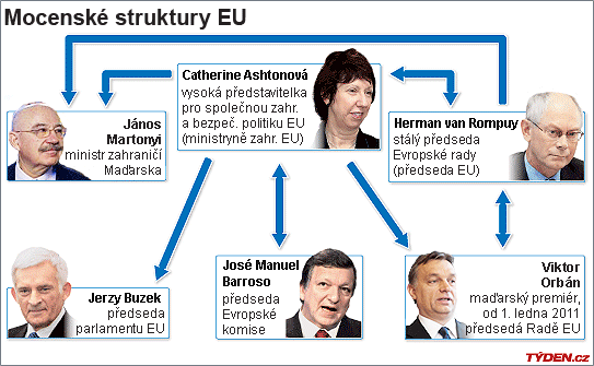 EU EU