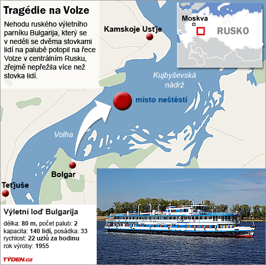 Místo tragédie lodi Bulgarija.