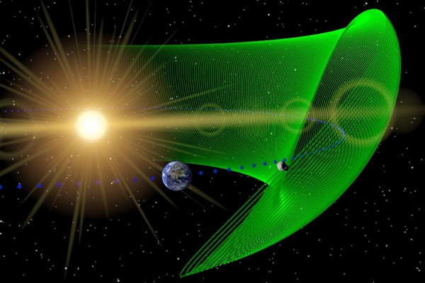 Asteroid obíhá po stejné dráze jako Země, ale pohybuje se podél ní nahoru a dolů (zeleně). Měřítka na obrázku neodpovídají skutečnosti.