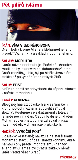 Pět pilířů islámu.