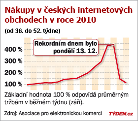 Letošní stav se podobá situaci z minulého roku
