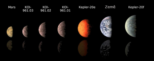 Tři exoplanety u hvězdy KOI-961 a jejich srovnání s dalšími objevy Keplera a planetami Sluneční soustavy.