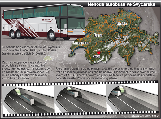 Grafika havárie autobusu.