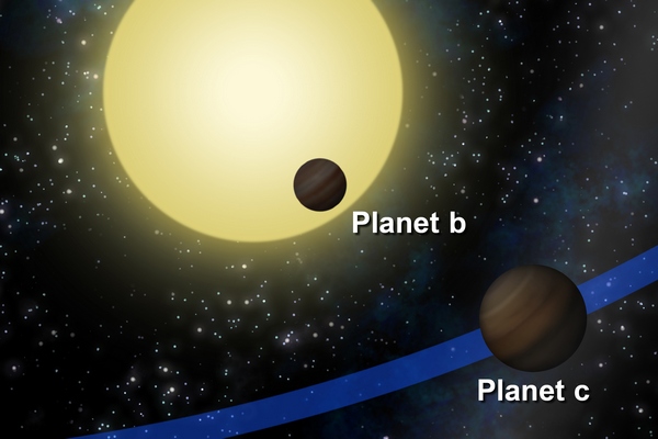Planetární systém KOI-872 s Keplerem pozorovanou planetou B a dosud neznámou planetou C.