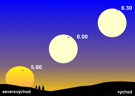 Časový průběh úkazu. (c) 2012 Hvězdárna a planetárium Brno.