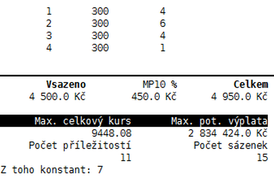 Maximální možná výhra.