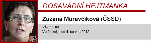 Zuzana Moravčíková