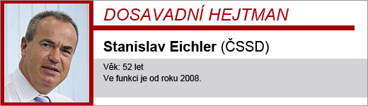 Stanislav Eichler