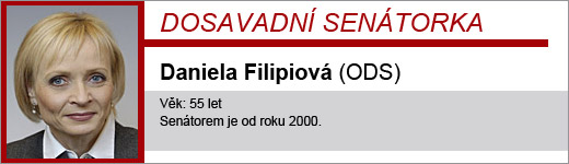 Daniela Filipiová
