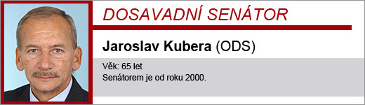 Jaroslav Kubera