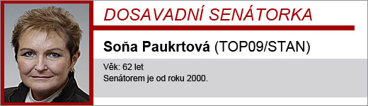 Soňa Paukrtová
