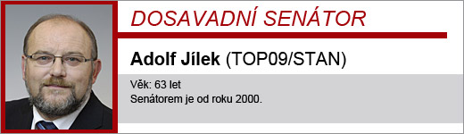 Adolf Jílek