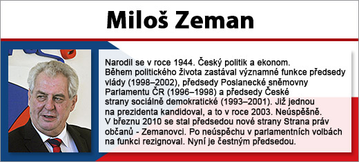 Miloš Zeman