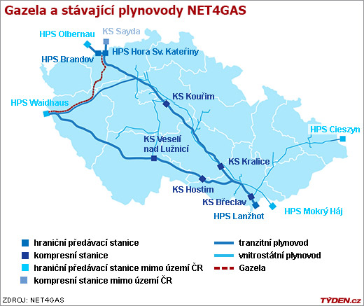 Gazela je důležitá hlavně pro německou síť, pomoci ale může i Česku.