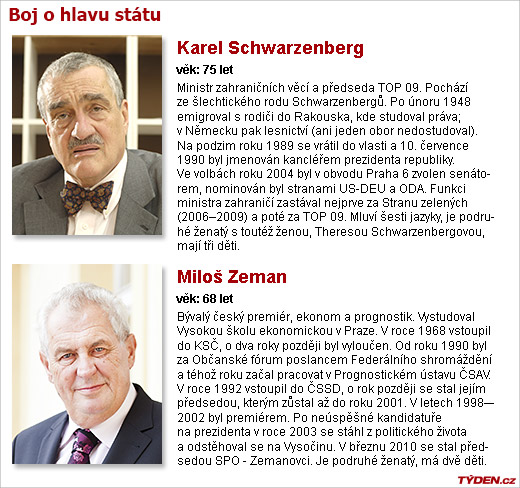 Tablo.