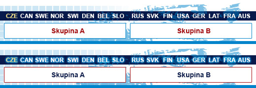 hokej skupiny 2013