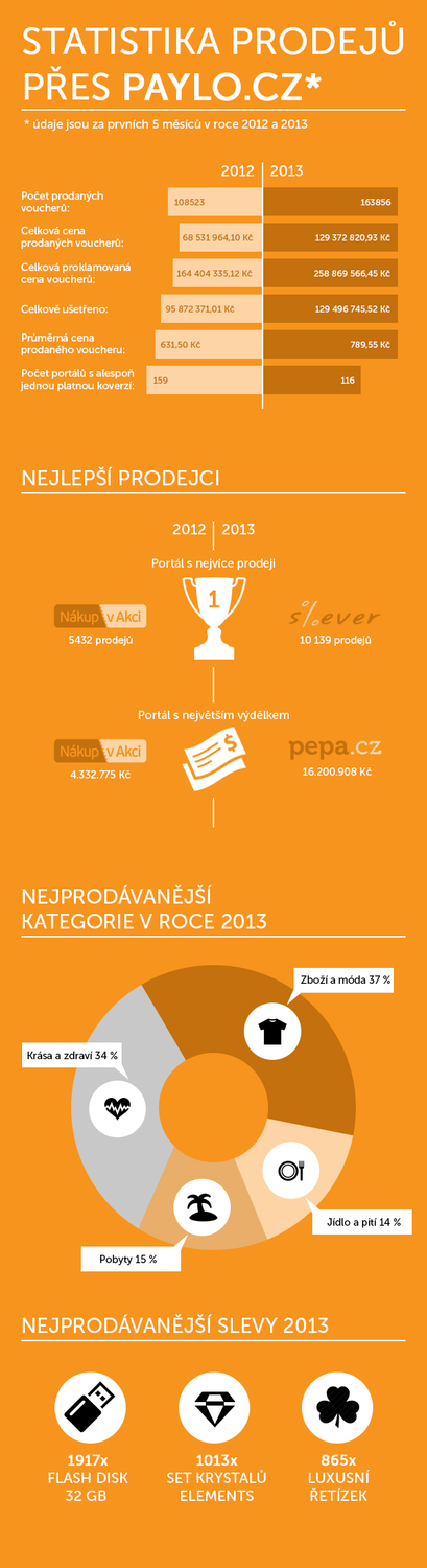 Infografika.