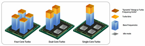 Intel.
