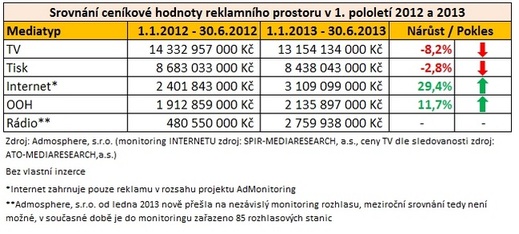Podíl mediatypů.