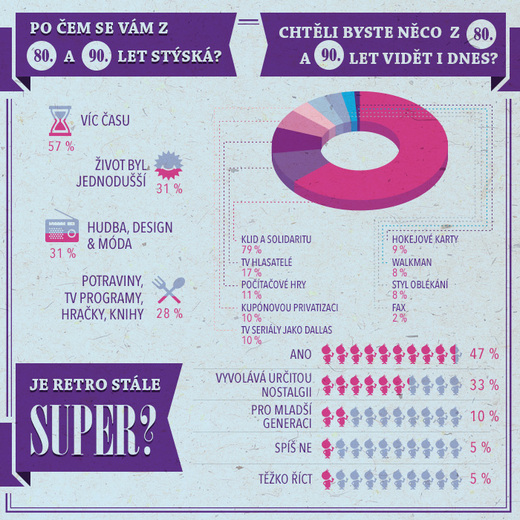 Infografika.