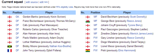 Na webové encyklopedii Wikipedia je již k dispozici "nový" kádr Farnborough.