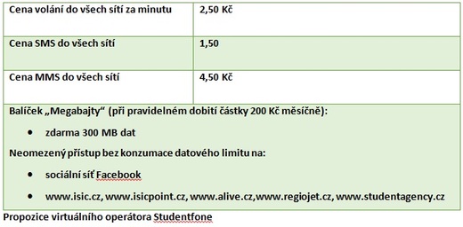 Studentfone.