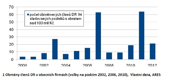 Obecní firmy.