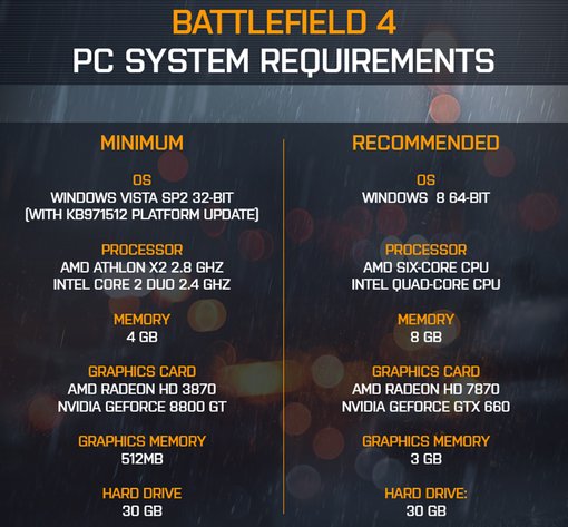 Hardwarové nároky střílečky Battlefield 4.