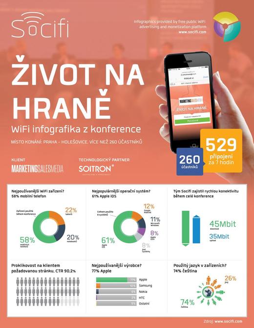 Návštěvníci konference mohli využít inovativní rozhraní pro připojení na wifi a kladení otázek.