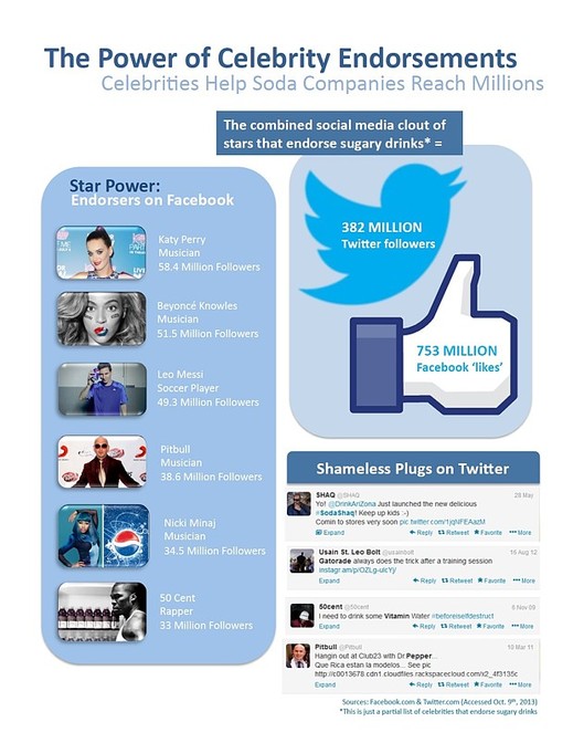 CSPI - Celebrity.