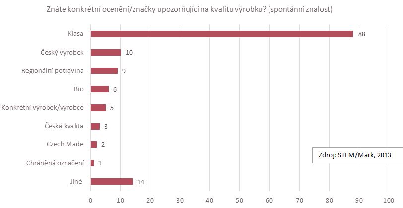Výzkum Stem/Mark.