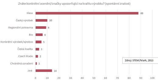 Výzkum Stem/Mark.
