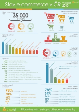 Stav e-commerce v ČR v roce 2013.